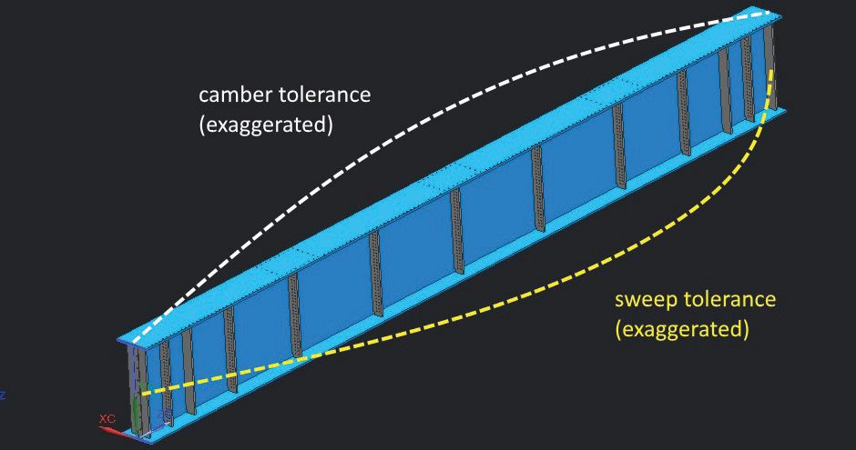 Fig. 9. A representation of girder camber and sweep tolerances, shown at left; the curves are greatly exaggerated so that they are apparent in this graphic. Shown at right is an indication of heating to make a girder sweep adjustment.